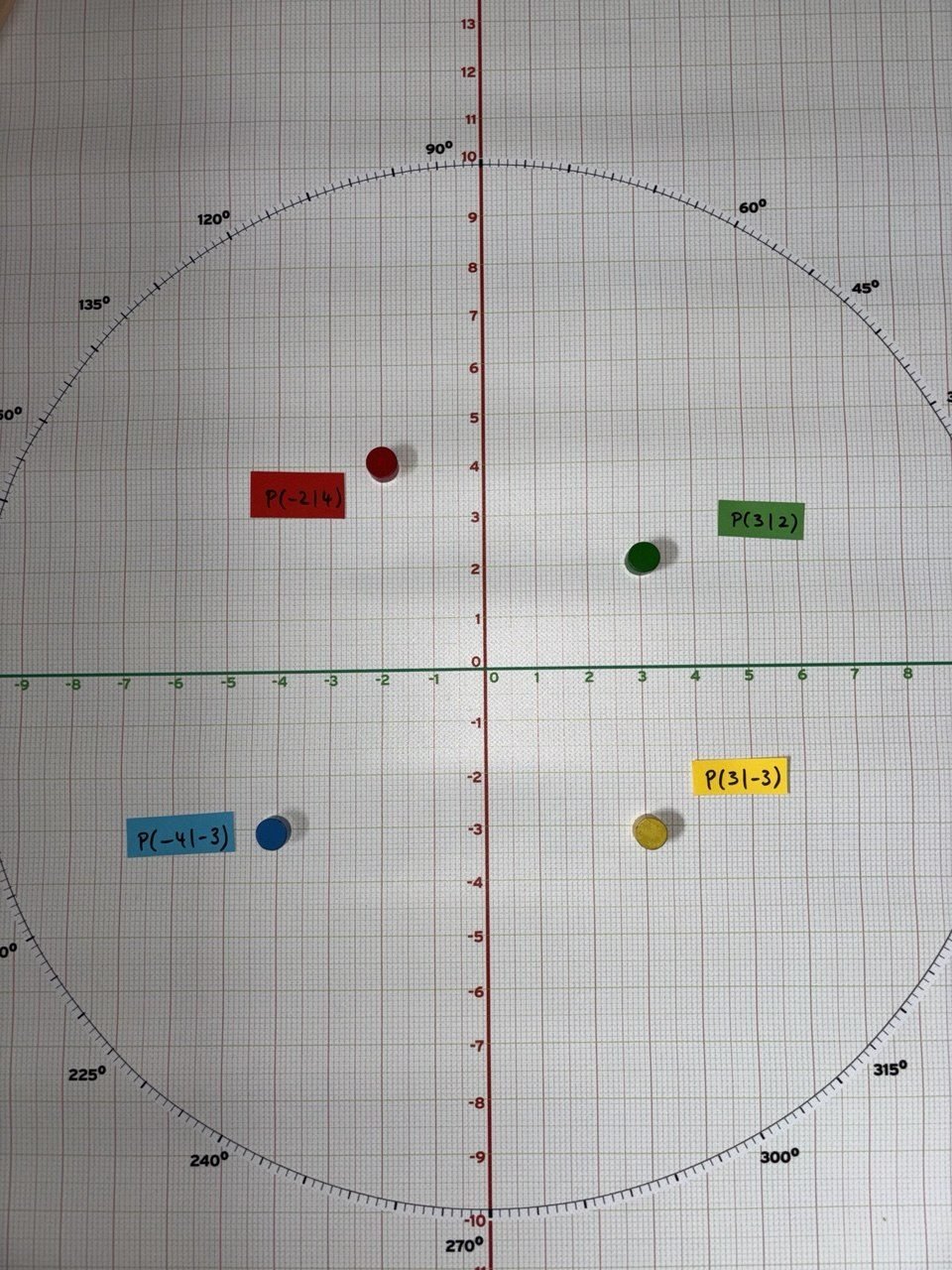 Selbst entwickeltes Material: grosses Koordinatensystem auf Millimeterpapier mit farbigen Holzplättchen und beschrifteten Punktkarten.